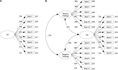 Flourishing Scale: Adaptation and Evidence of Validity in a Chilean High School Context